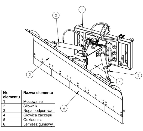 Pług prosty - Standard - obrazek 2
